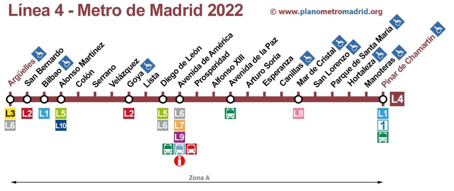 Hostel Thirty One Madrid