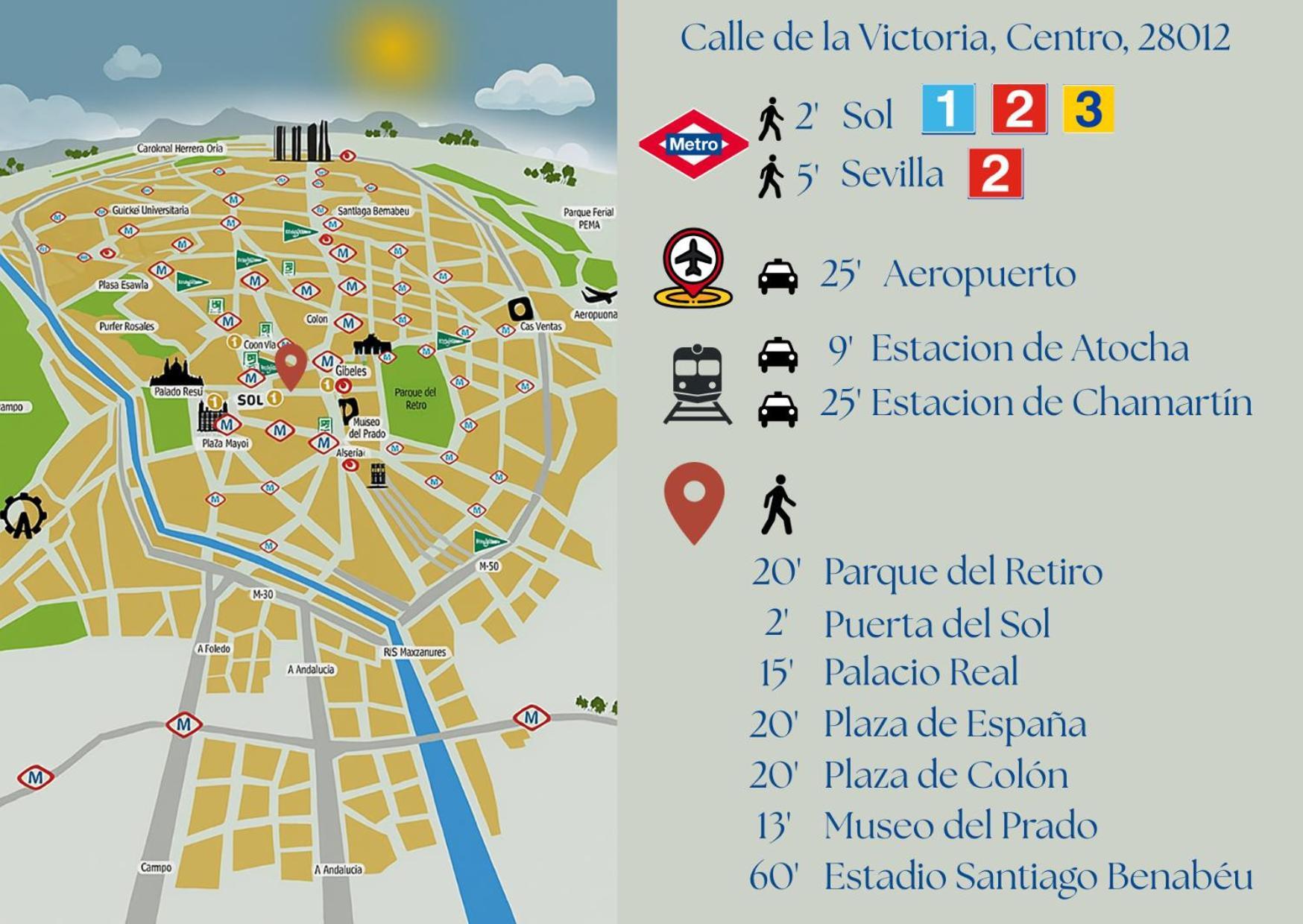 Victoria I Madrid
